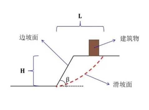 边坡工程设计